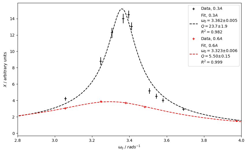 fitting-experimental-data-in-python-jeppe-klitgaard